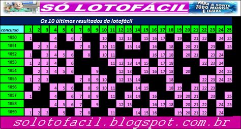 resultado da lotofácil 301 - Todos os resultados da Lotofácil 